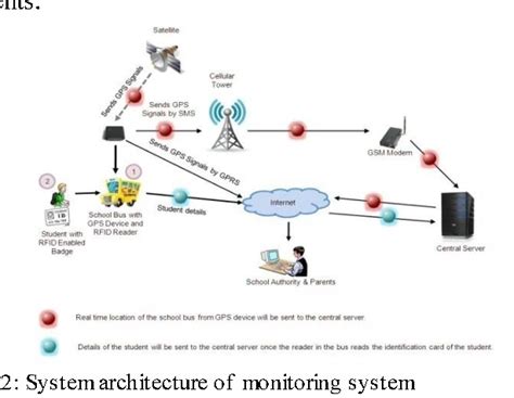 school security system prototype model